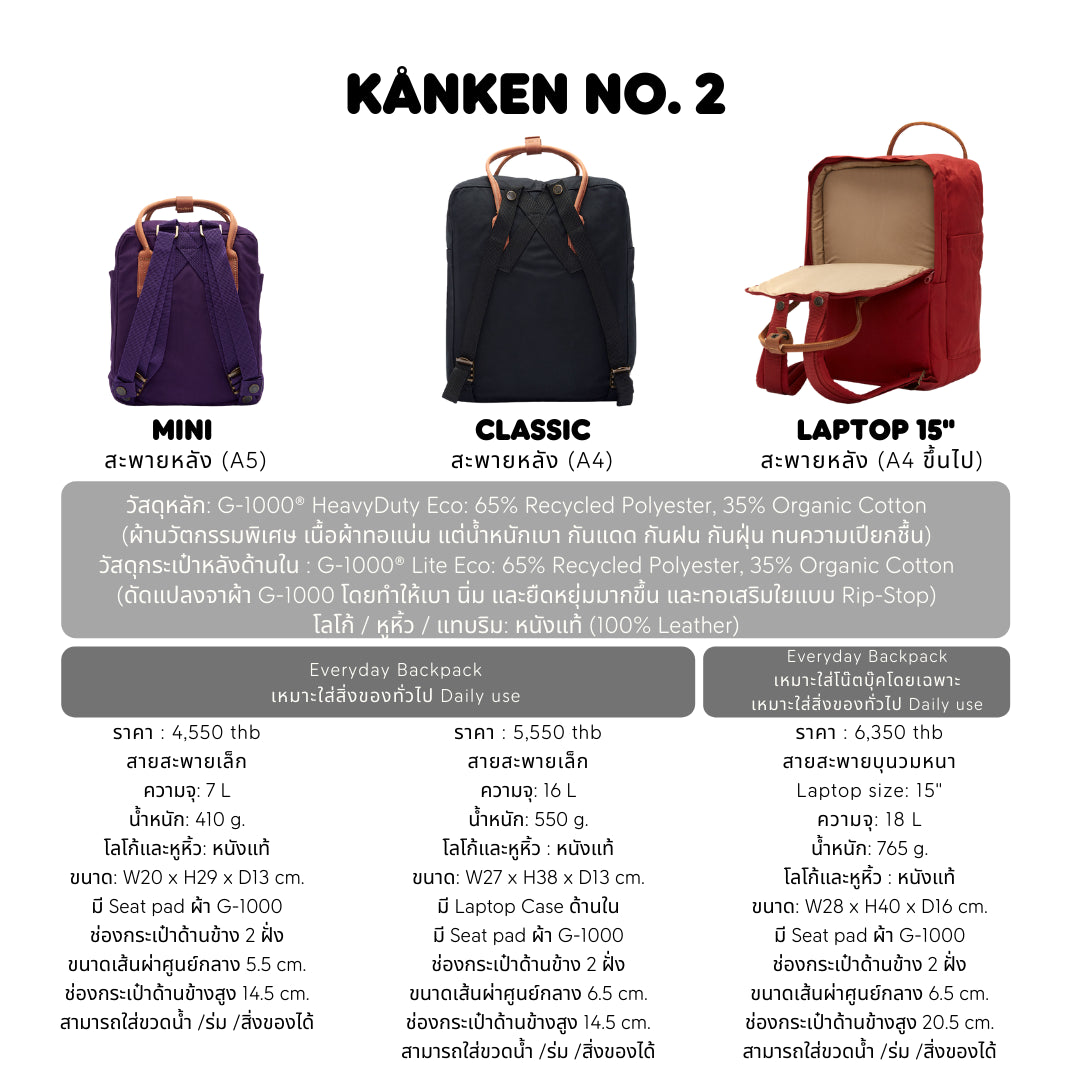 Kånken No.2 Laptop 15"