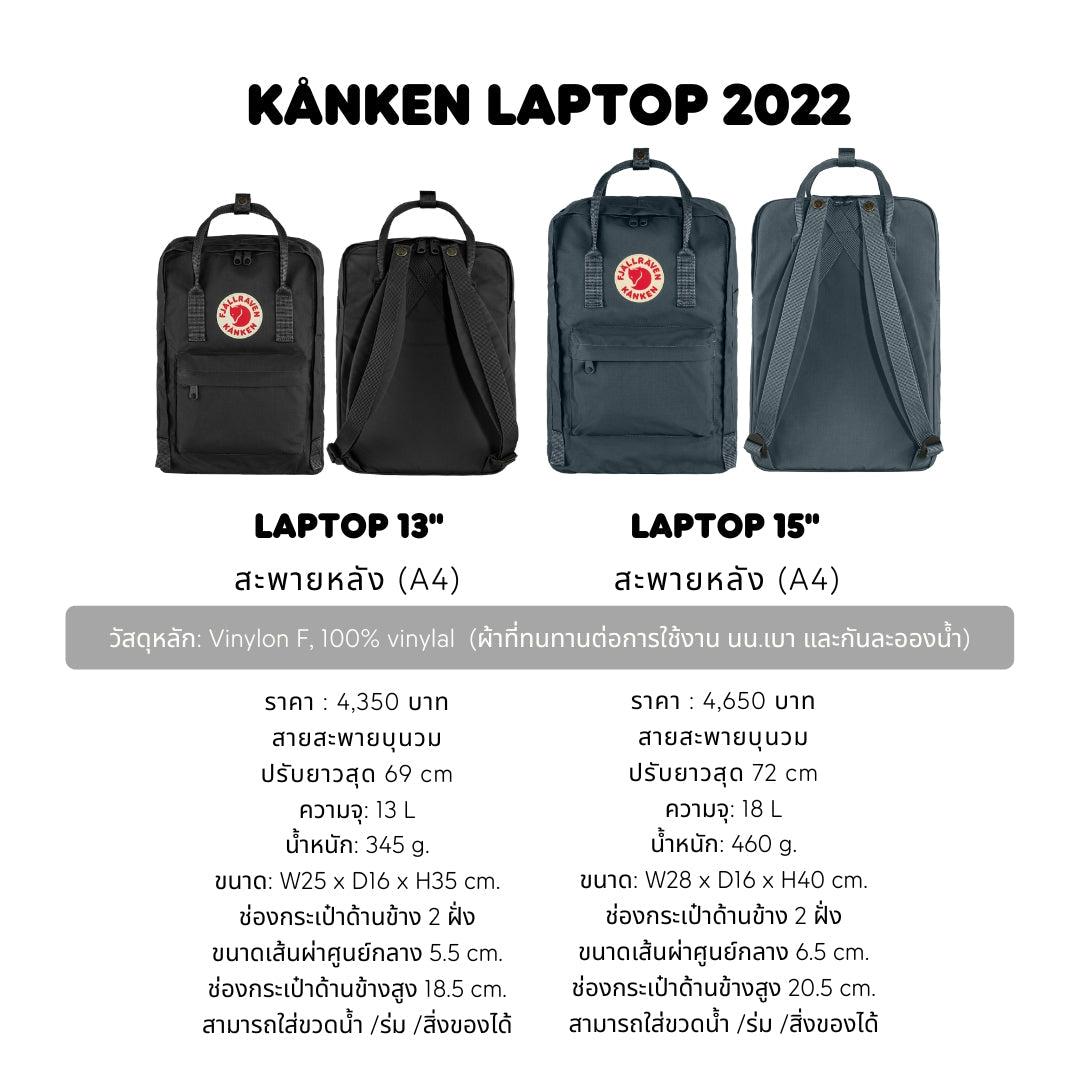 New Kånken Laptop 15"