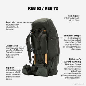 Keb 52/52W