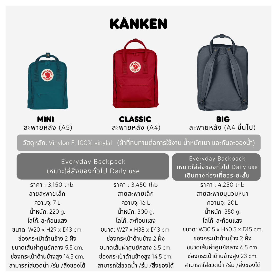 Kånken Mini