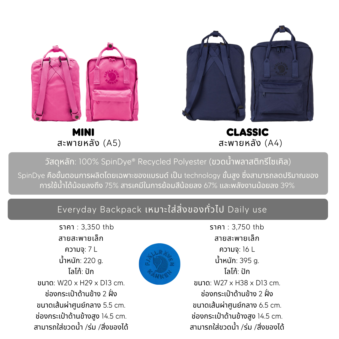 Re-kanken Mini