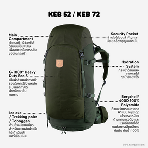 Keb 52/52W