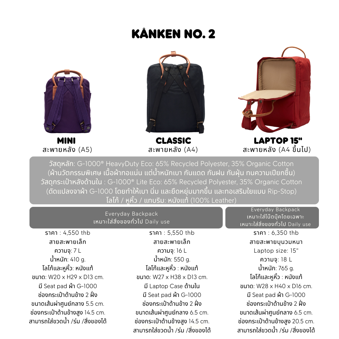 Kånken No.2 Mini