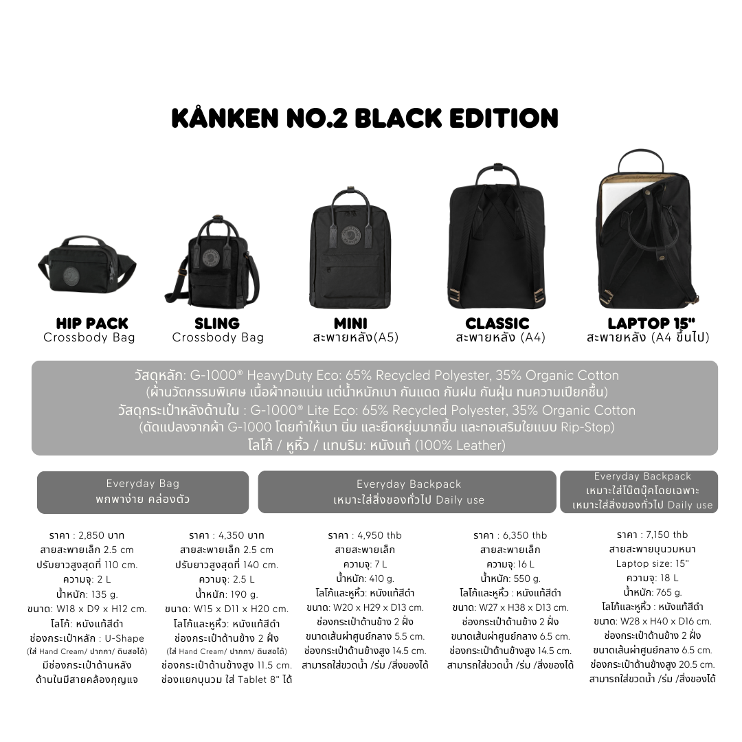 Kånken No.2 Hip Pack Black Edition